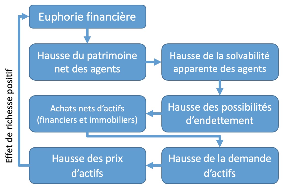 Les dirigeants français ont répété les mêmes erreurs que lors de la crise des subprimes