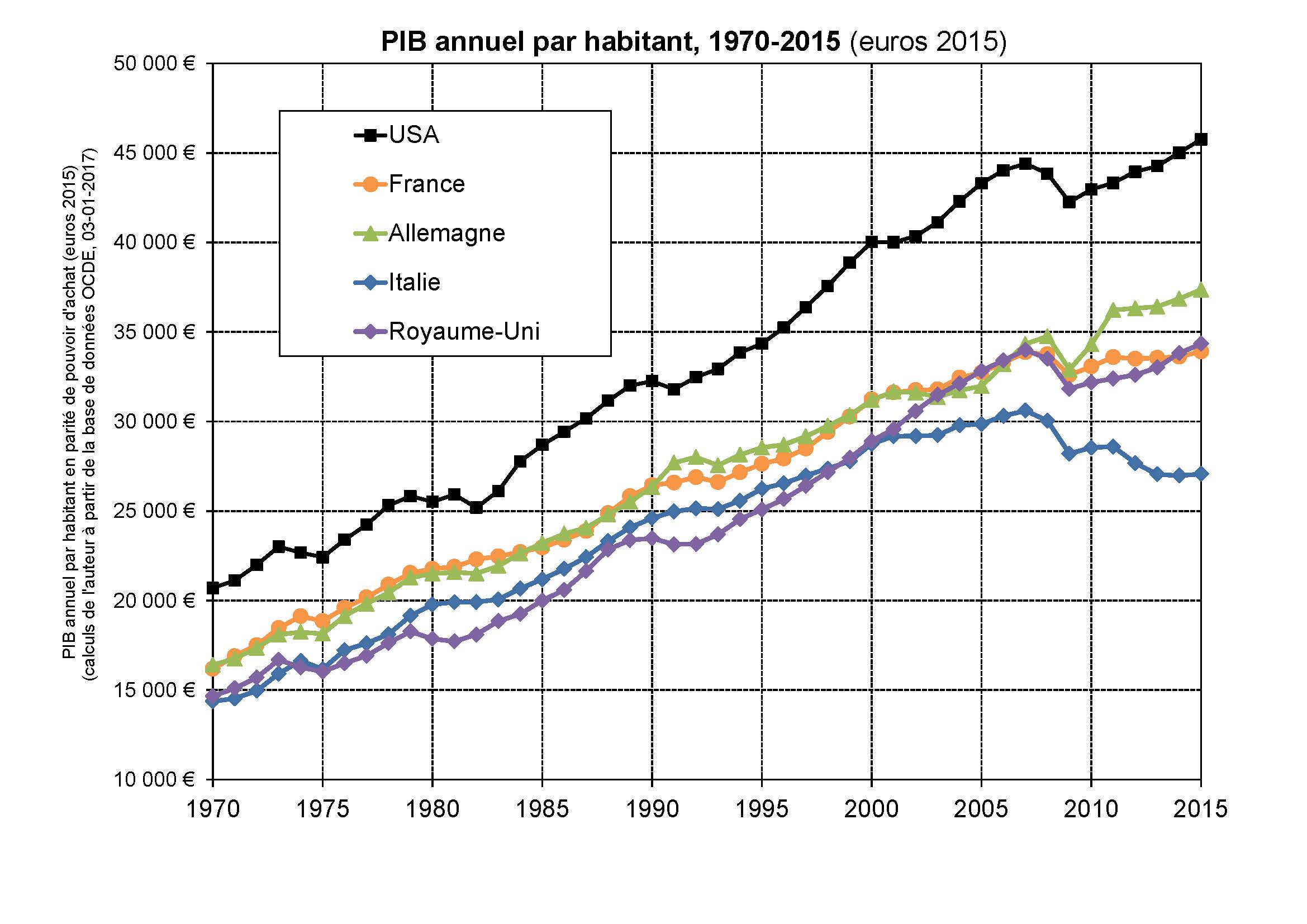 La France se dirige vers un abîme économique inévitable