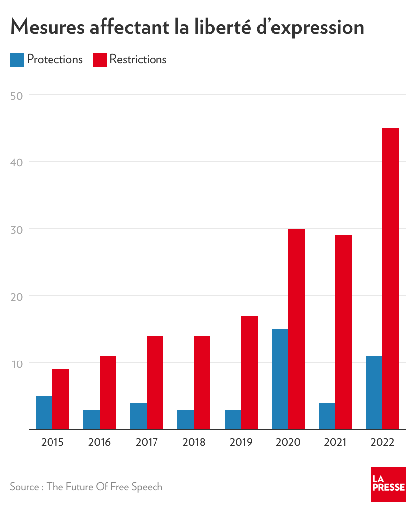 Modération des commentaires et défis de la liberté d’expression