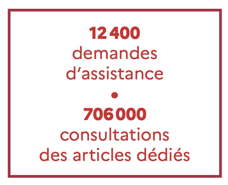 Une France en proie à l’insécurité : les données alarmantes de 2024